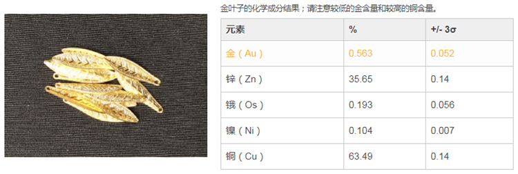 物有所值：使用XRF分析仪辨别假冒珠宝