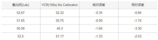 仪景通X射线荧光分析仪助力石灰岩矿业应用