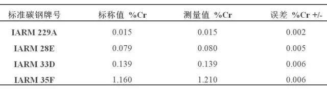 仪景通手持式XRF在流体加速腐蚀(FAC)中的应用