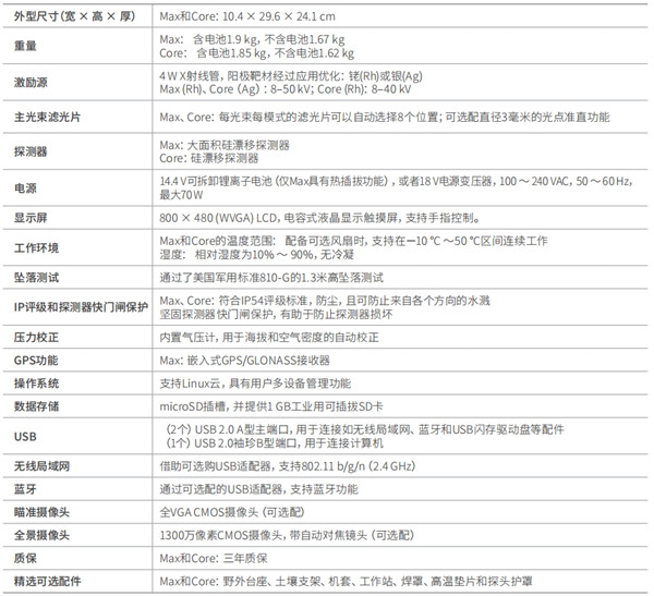 Vanta手持式X射线荧光分析仪